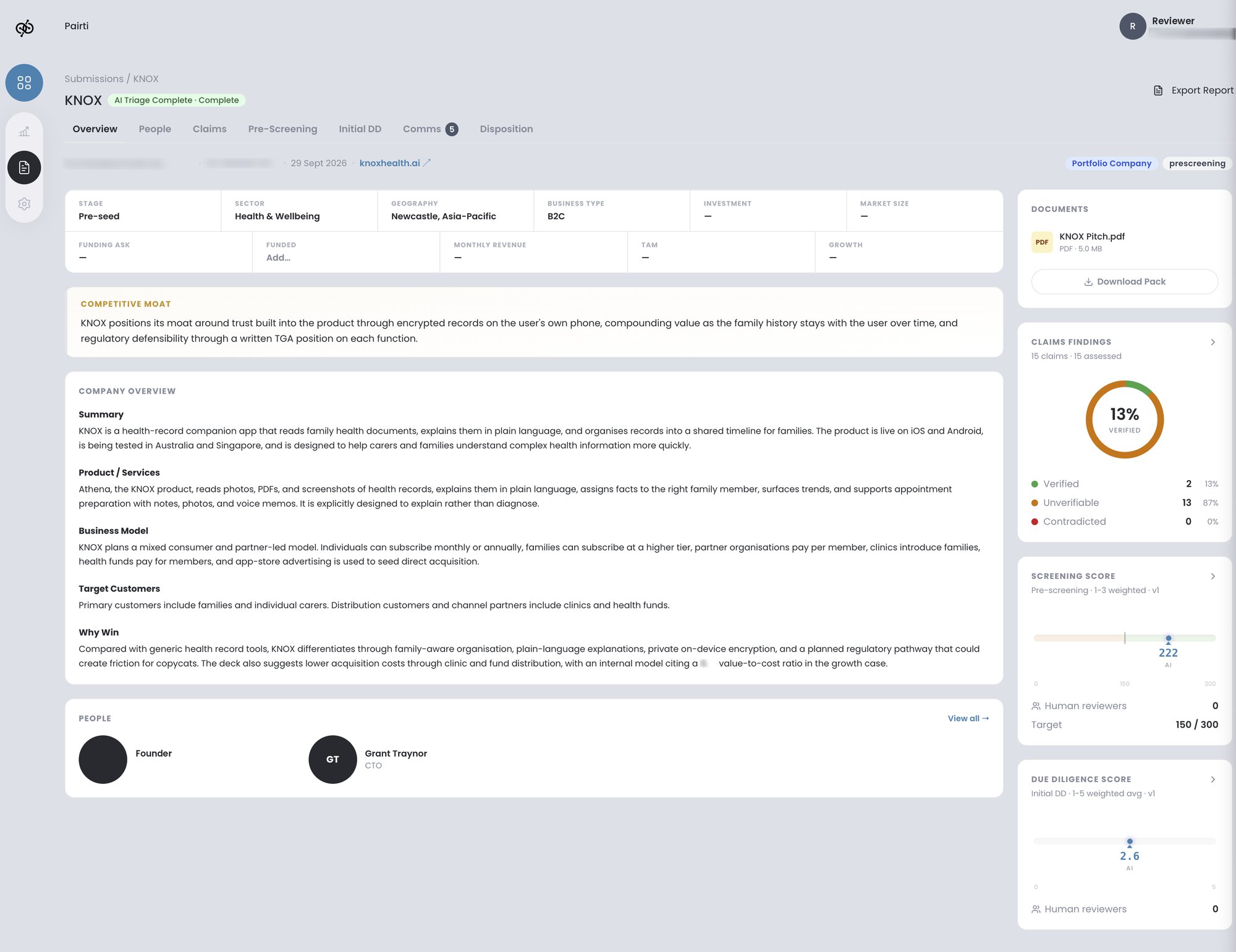 Knox submission overview after AI triage, with the extracted company details, competitive moat and company overview, a claims chart showing 13% verified, and the AI's pre-screening and due diligence scores.